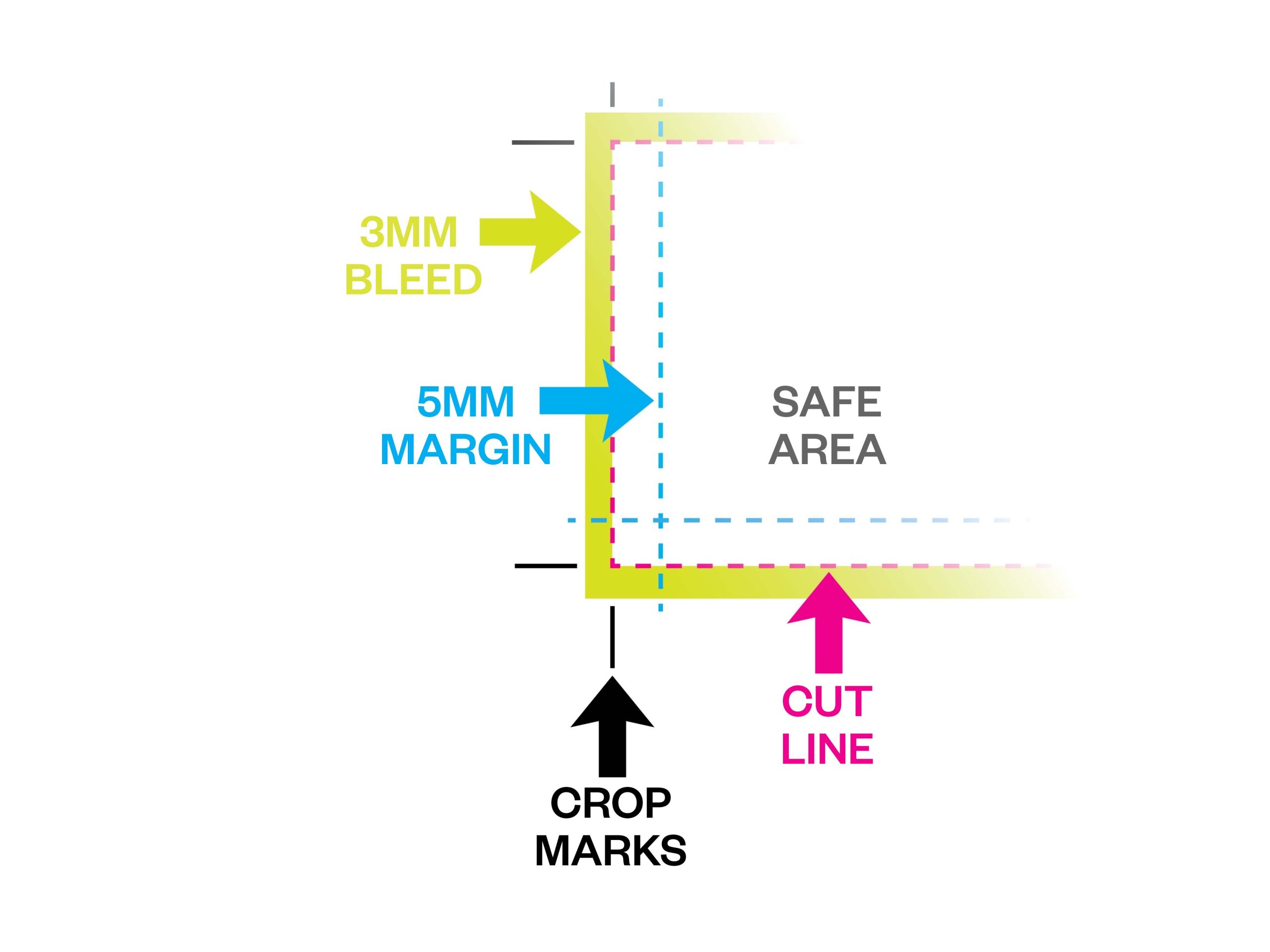 Bleeds-Margins-Safe-Area